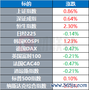 股市配资app官网 现货金价创一个多月新低 据称伊朗准备放弃高浓缩铀 | 环球市场