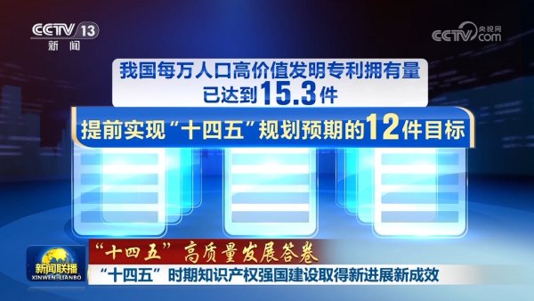 证券配资 【“十四五”高质量发展答卷】“十四五”时期知识产权强国建设取得新进展新成效